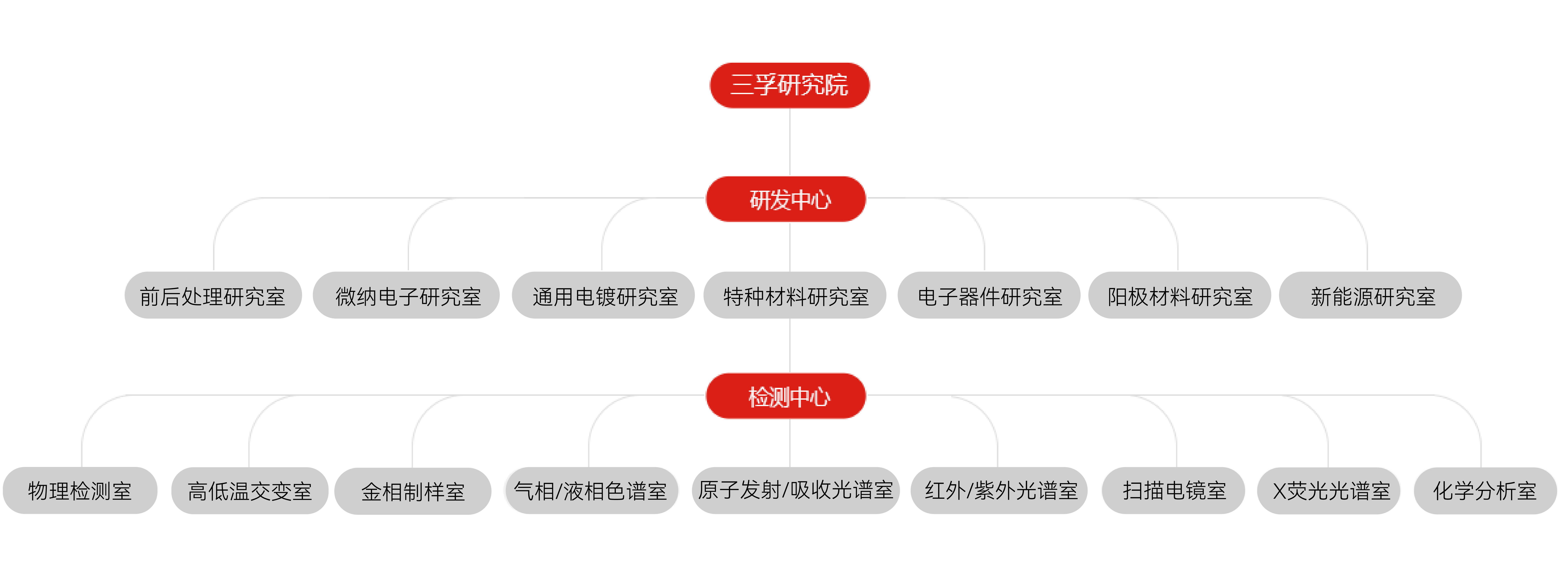 Ӣ��.����(ladbrokes)���Źٷ���վ